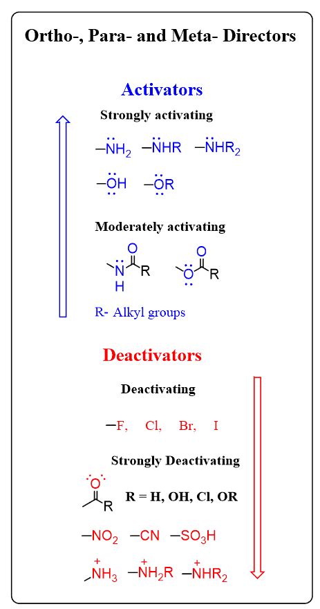 is so3h activating or deactivating|activators and deactivators organic chemistry.